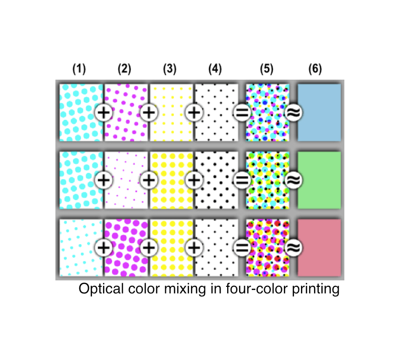 partitive kleurmenging